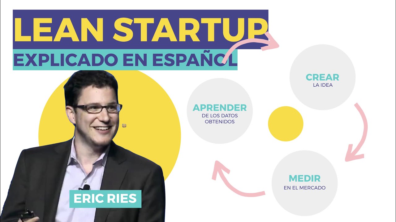 Lean Startup 🚀 explicado en español