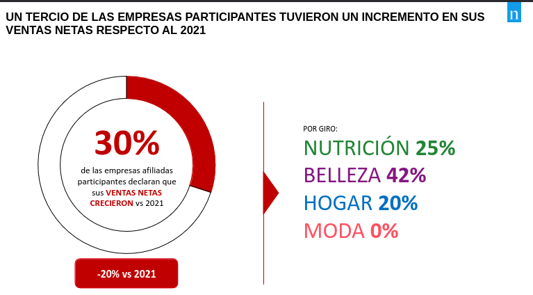 Mayor crecimiento ventas por catalogo estudio